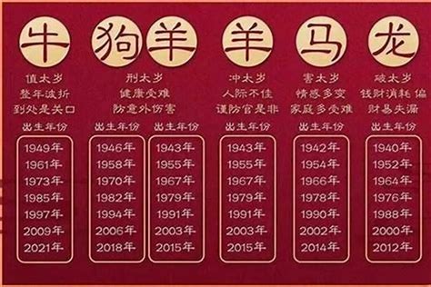 2027年生肖運程|【2027年生肖運程】2027年生肖運程大解析：屬龍者。